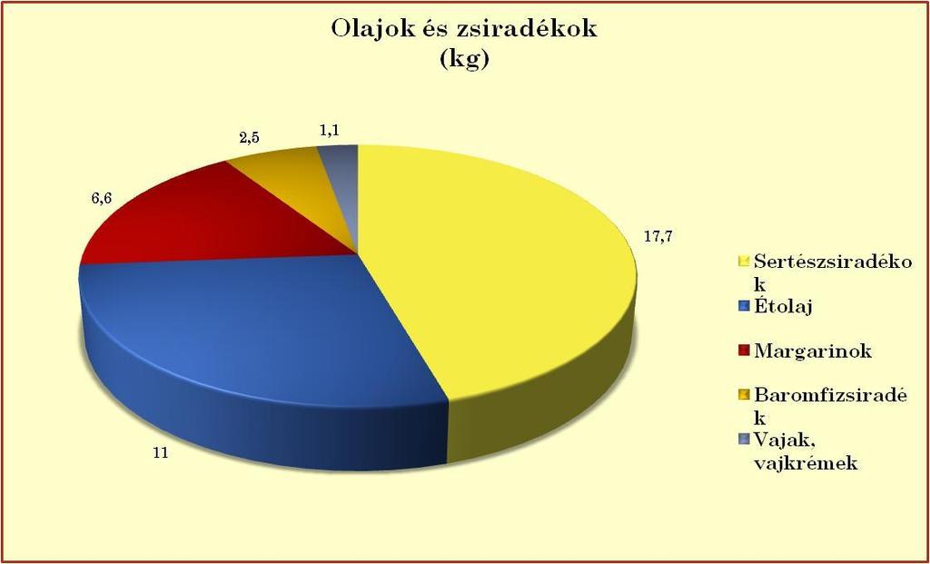 o Pl.: szacharin, aszpartman, ciklamát, K-aceszulfát Kalorigén tápanyagok II.