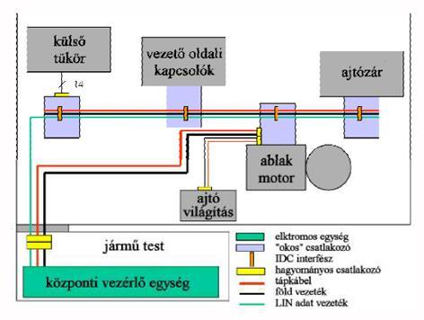 modul kell ELOSZTOTT MULTIPLEX - Sok elektronika, kevés vezeték - Nagyobb