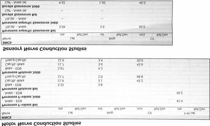 Yosipovitch és munkatársai szintén 1-es típusú diabetesben szenvedő fiatalokban vizsgálta a veno-arteriális reflexválaszt.