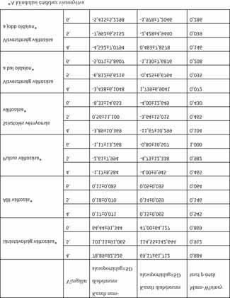 SZÉNSAVKÖDFÜRDŐ KEZELÉS 4. táblázat. A nem diabéteszes és diabéteszes kezelt alcsoportban mért értékek változásának összehasonlítása. Table 4.