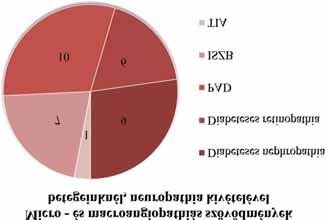 DR. DIÓSZEGI ÁGNES ÉS MTSAI. károsodás (R=0,425; p=0,0024).