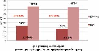 neuropathia, 2,7%-ban súlyos fokú, demyelinizációs túlsúlyú sensoro-motoros neuropathia) igazolt.