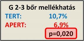 Figure 2 Eredmények Grade 2-3 késői mellékhatások