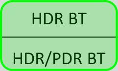 LR % LR % követés (év) APERT TERT p-érték HDR BT 258 10,2