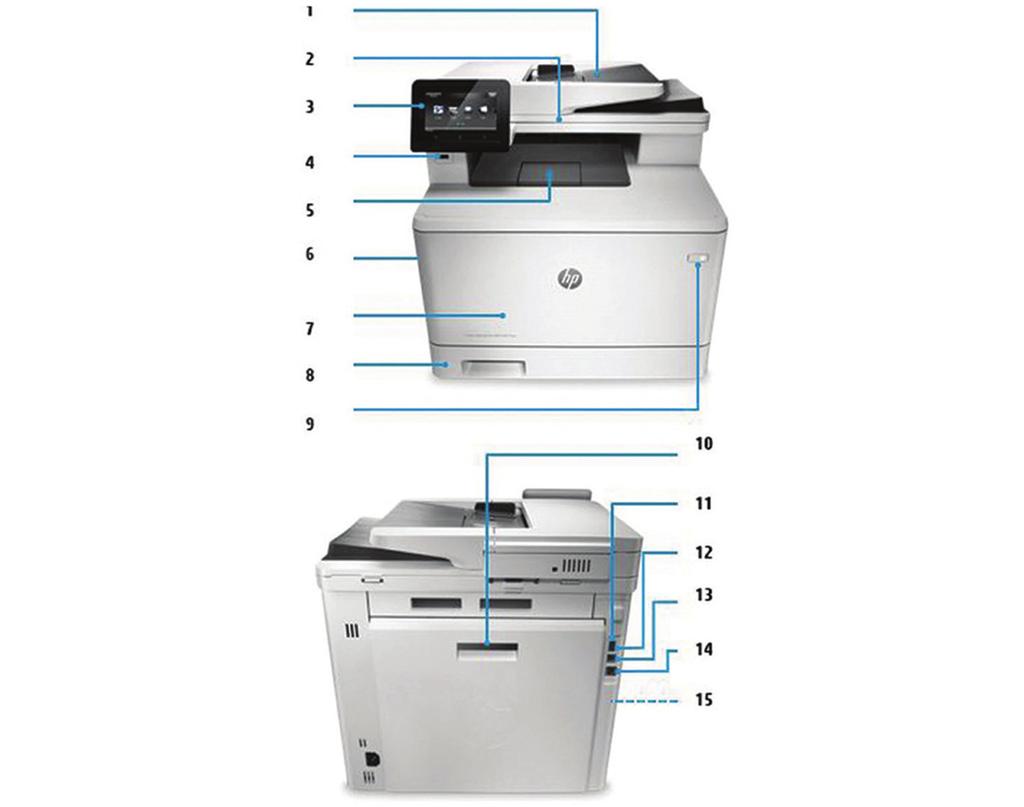 Terméknézetek Az ábrán a HP Color Laserjet Pro M477 sorozatú többfunkciós nyomtató látható 1. 50 lapos automatikus lapadagoló (ADF) 2. Síkágyas lapolvasó: legfeljebb 216 x 356 mm-es papír 3.