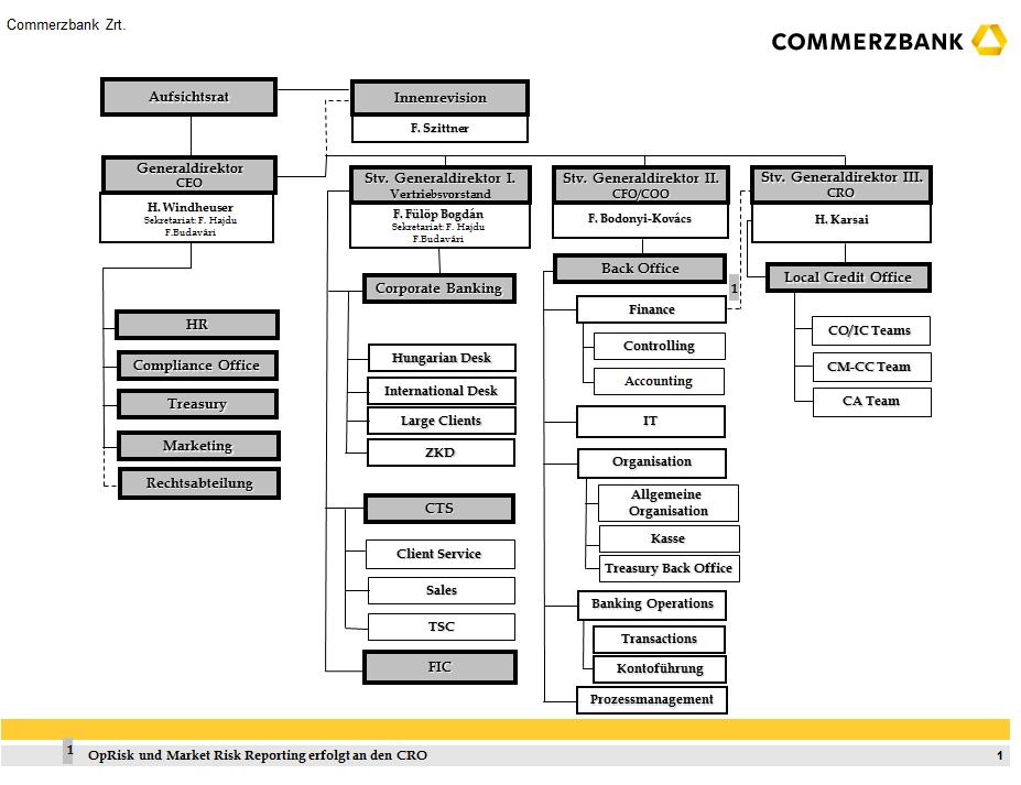 1. Bevezetés A Commerzbank Zrt.