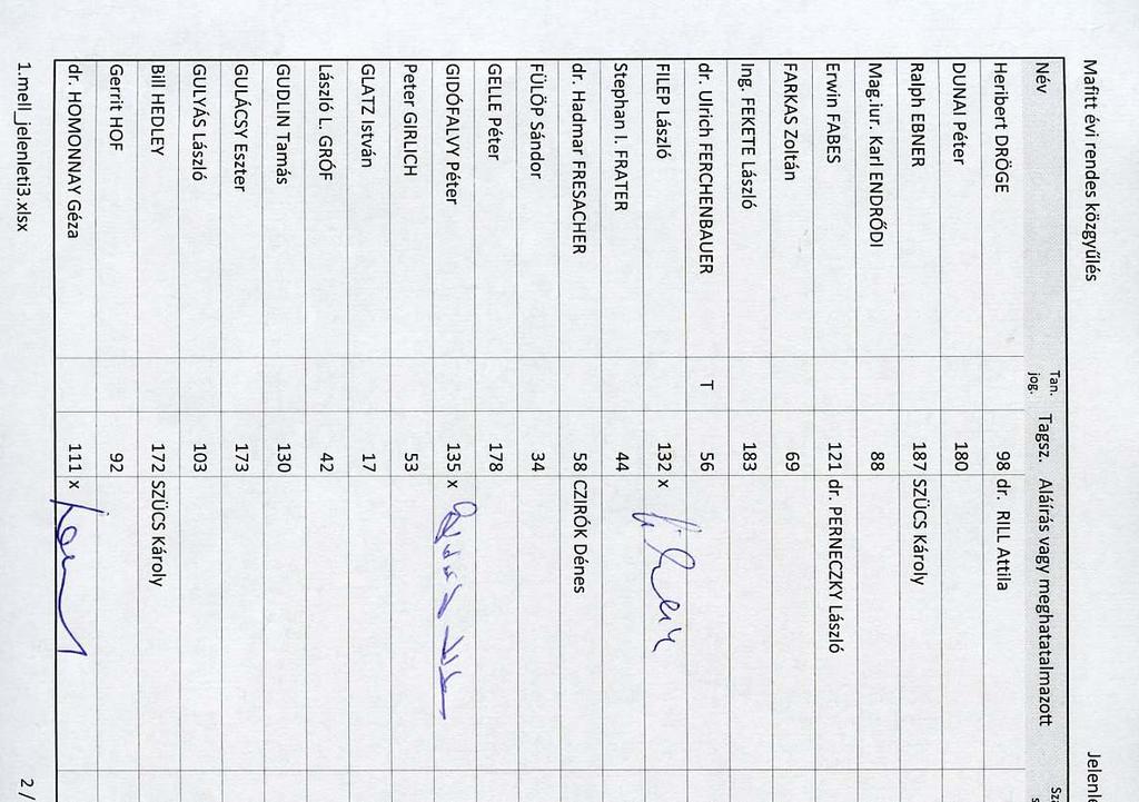 A MAFITT 2013.