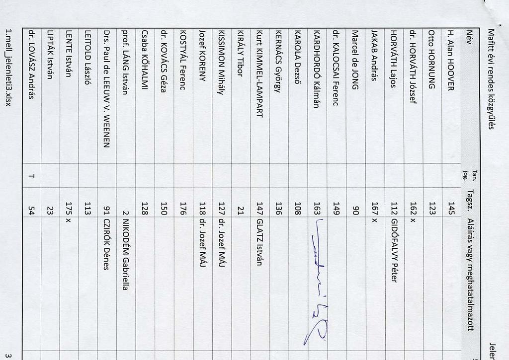 A MAFITT 2013.
