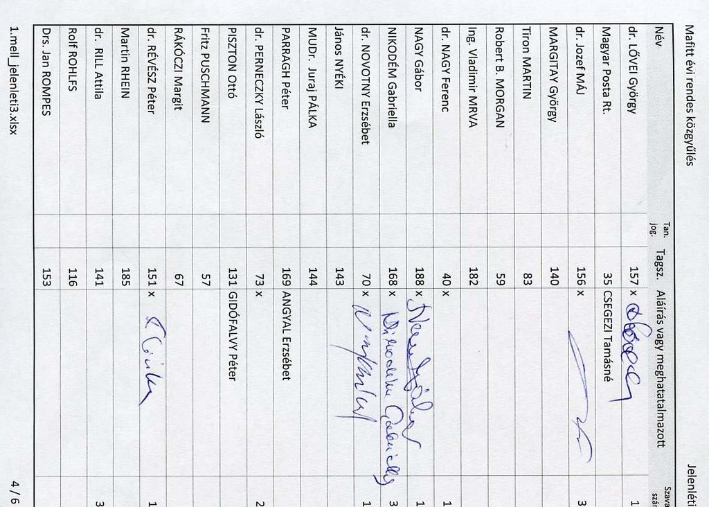 A MAFITT 2013.