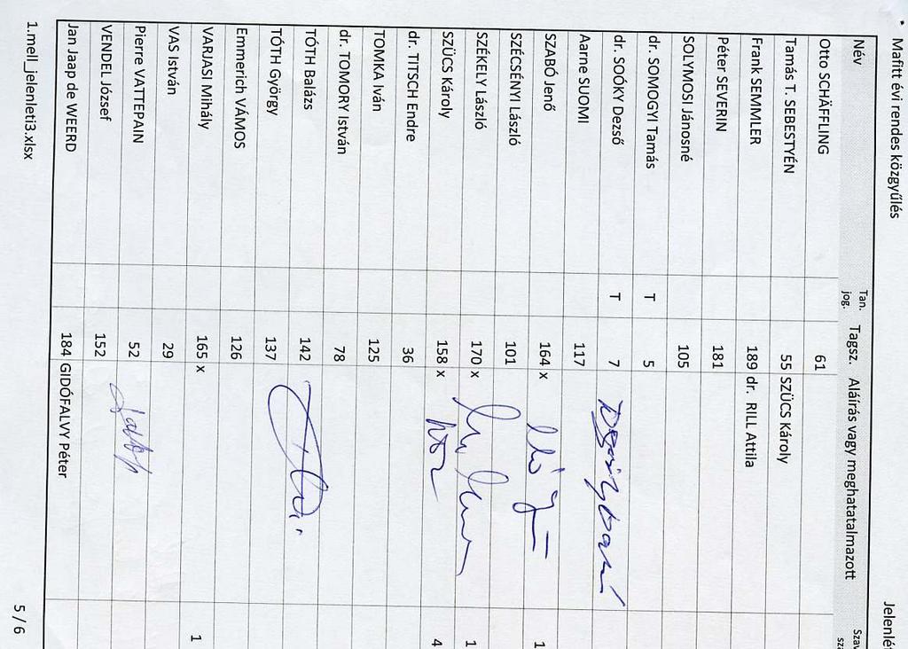 A MAFITT 2013.