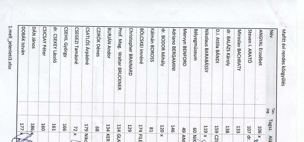 A MAFITT 2013.