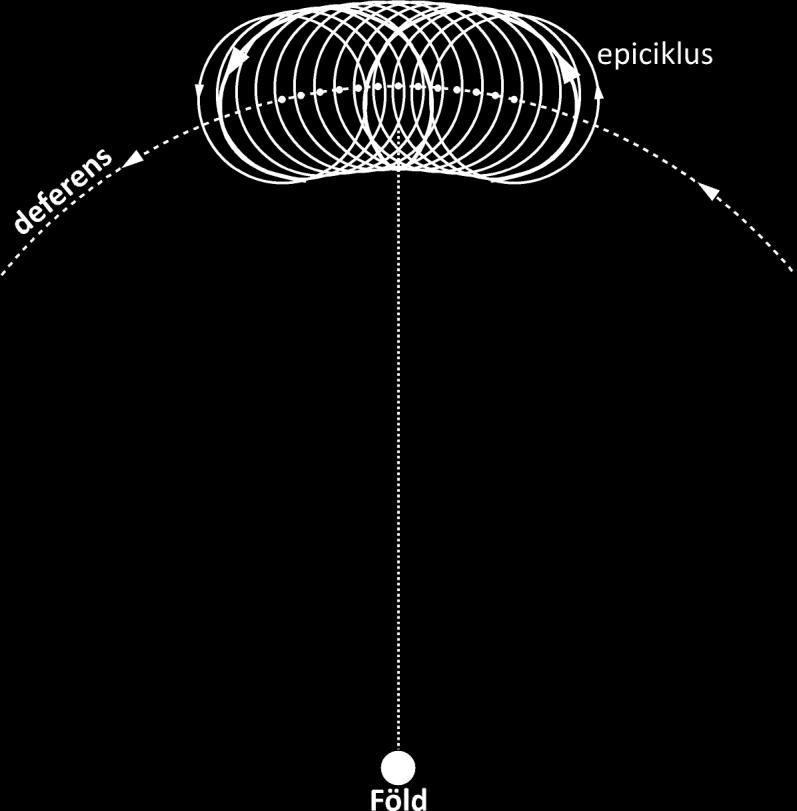 A Szaturnusz pályája Ptolemaiosz rendszerében. A vastag vonal a bolygó hurokmozgását (epiciklois) mutatja.