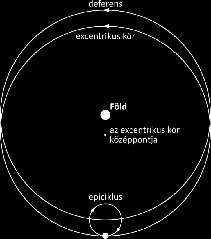 Eljárása az alábbi volt: A Nílus nagyjából délről északi irányba folyik.