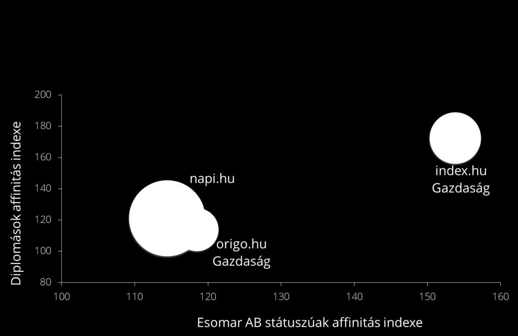 Hatékony elérés prémium célcsoportban Forrás: DKT Gemius (15+ belföldi közönség), 2018.