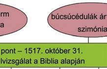 Hogyan válaszolt az egyház a kritikára? Hogyan hatott ez Luther tanaira?