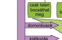 Hogy a vallásszakadás dolgában a béke, amelyet [ ] a 11.