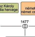 Károly.