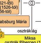 fennhatóság alatt állt, új