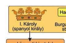 század vége óta egyre újabb