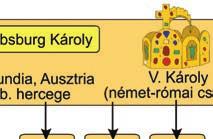 szereztek meg.