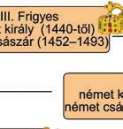 Németalföldön, majd spanyol király