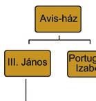 Gyűjtse össze az ábrán szereplő