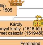 A SPANYOL ABSZOLUTIZMUS Kasztília