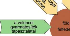 (Toscanelli levele Fernando Martinezhez, Firenze, 1474 lehetséges, hogy hamisítvány) Fogalmazza meg, milyen okai voltak a kortársak úttal kapcsolatos félelmeinek!