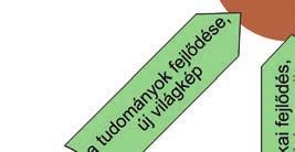 A keleti árucikkek növekvő fogyasztása miatt a Kelet továbbra is kiszivattyúzta Európából a nemesfémeket. (Az árukat Európa nem tudta árukkal ellentételezni.