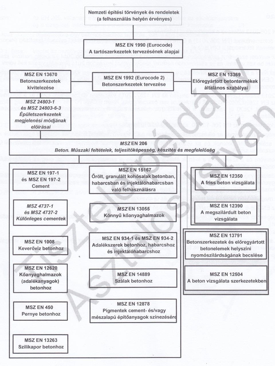 AZ ÚJ EURÓPAI BETONSZABVÁNY VÁLTOZÁSAI Az EN 206, valamint a tervezésre és a kivitelezésre,