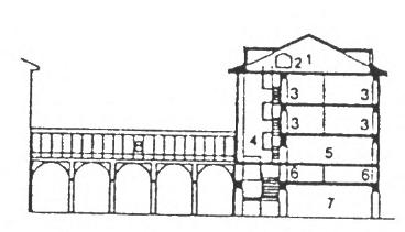 Charles Fourier falanszterének metszete: 1. Tetőtér cellákkal 2. Víztározó 3.