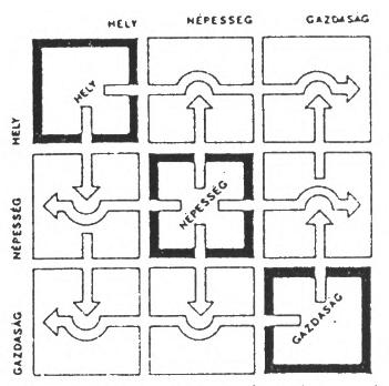 8. Camillo Sitte: Der Stadtebau nach seinen künstlerischen Grundsatzen. Wien, 1889. 9. Patrick Geddes: Cities in evolution. London, 1945.