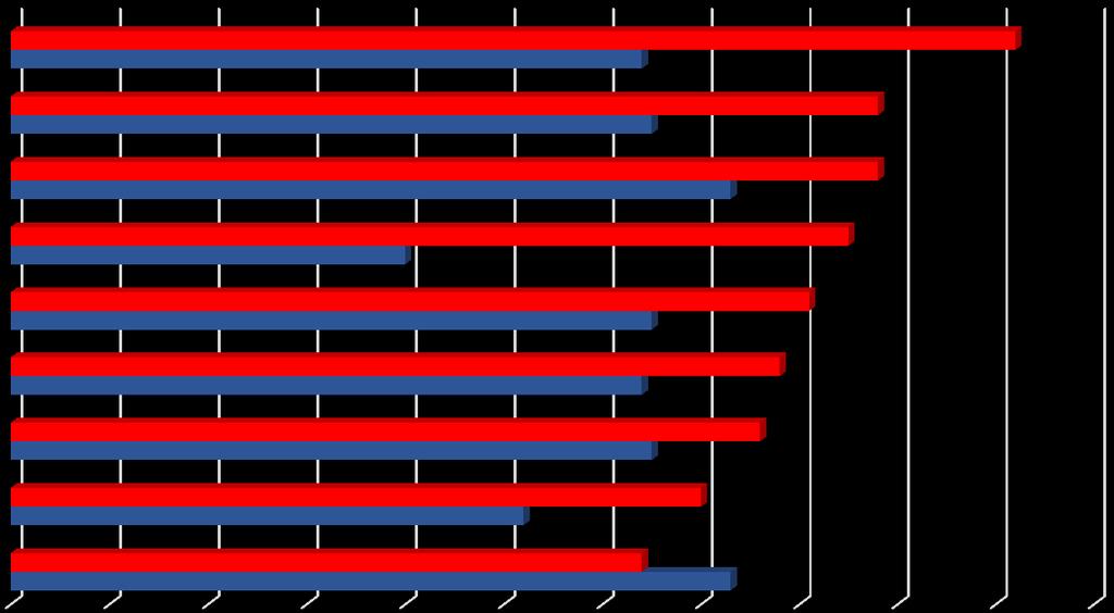 Külföldi tanulmányok pozitív hatásai Külföldi tanulmányok pozitív hatásai sikeresség - külföldi országok meglátogatása sikeresség - más kultúrák