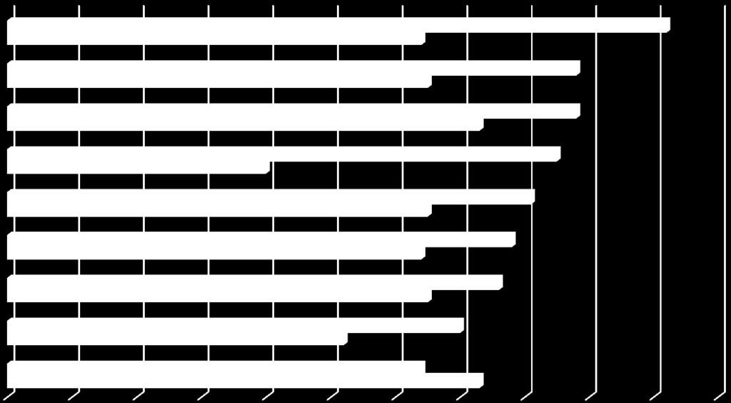 sikeresség - ismerettség külföldiekkel sikeresség - külföldi kapcsolatok sikeresség - külföldi barátok jobb állás külföldi diplomával 3,74 4,12