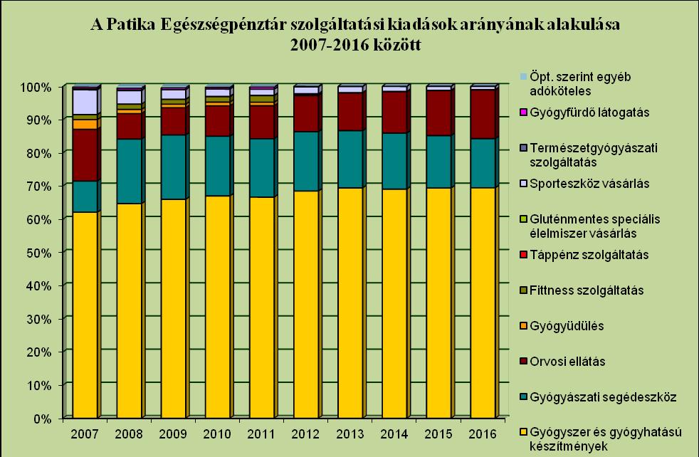 8 EDDIGI EREDMÉNYEINK ÉS JÖVŐBENI TERVEINK Büszkék vagyunk arra a tényre, hogy fennállásunk óta 55 milliárd forint bevételt realizáltunk és tagjaink részére 51 milliárd forint értékben nyújtottunk