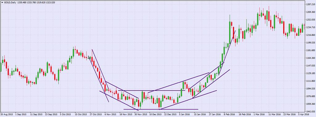 boldog kihívás forex piac letöltése)