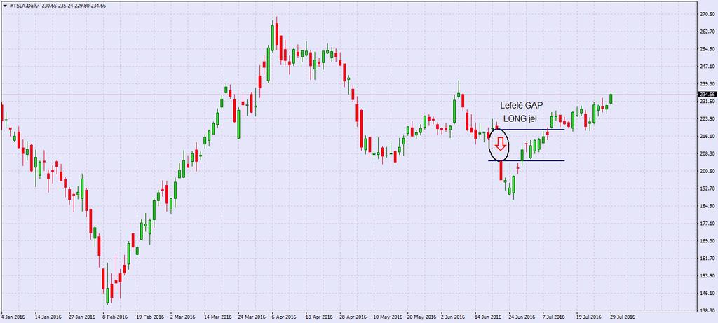 Tájékoztató Forex Webinar