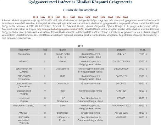 A Pécsi Tudományegyetem Klinikai Központ gyógyszerellátási rendje - PDF  Ingyenes letöltés