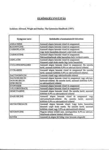 A Pécsi Tudományegyetem Klinikai Központ gyógyszerellátási rendje - PDF  Ingyenes letöltés