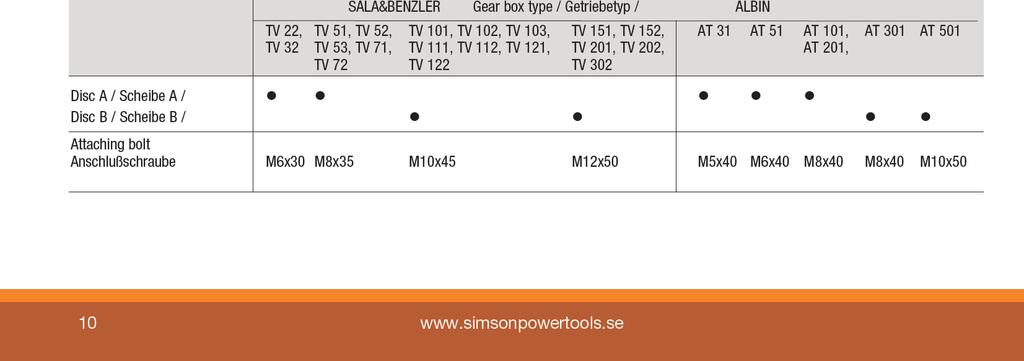 A húzó- vagy nyomóerők a tengely közelében hatnak, ami az erő csökkentését eredményezi.