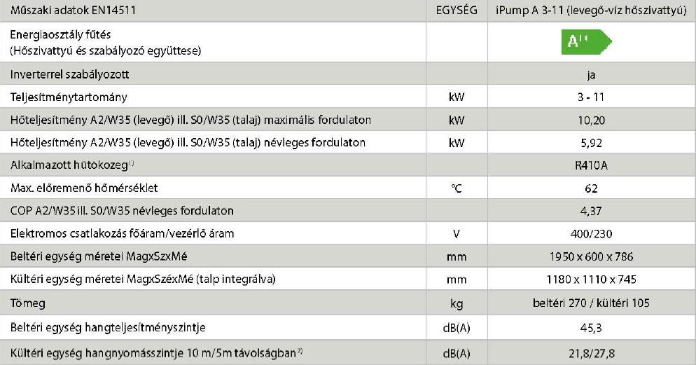 ipump A 3-11 (Levegő-víz hőszivattyú) Seite