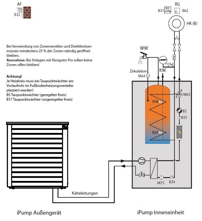 ipump A 3-11 (Levegő-víz hőszivattyú) Seite