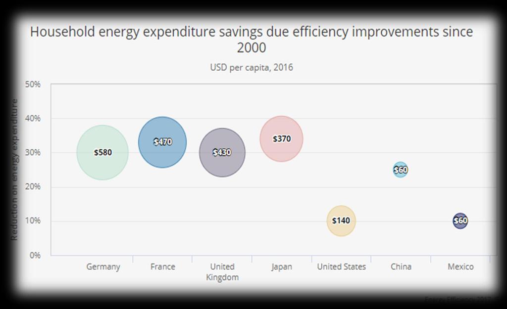 Energiahatékonyság vs