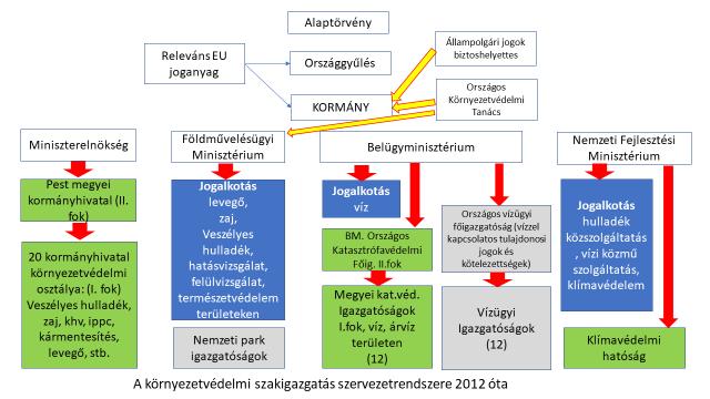 A környezetvédelem