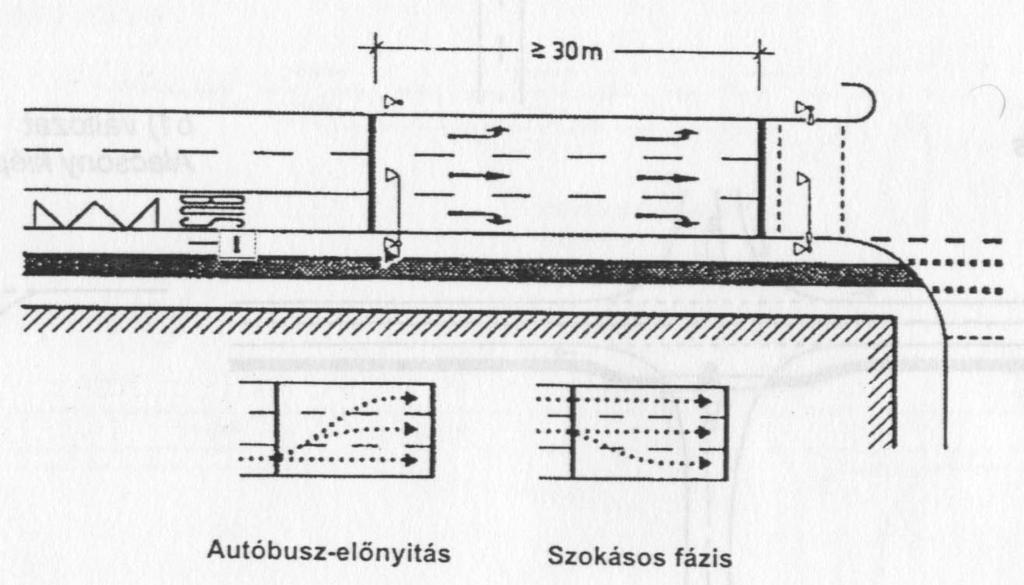 7.5.5. Autóbusz zsilip a busz balra