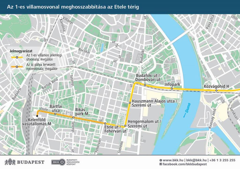 1-es villamos Etele téri hosszabbítás A fejlesztés fő paraméterei 1,7 km új villamospálya A projekt összege
