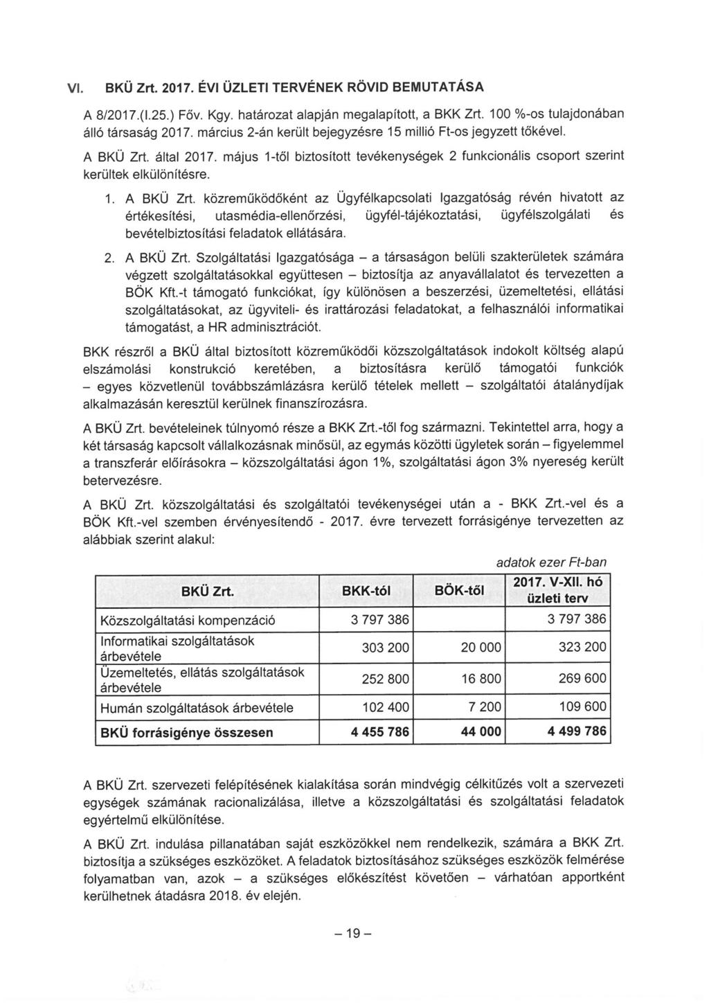 VI. BKÜ Zrt. 217. ÉVI ÜZLETI ÉNEK RÖVID BEMUTATÁSA A 8/217.(1.25.) Főv. Kgy. határozat alapján megalapított, a BKK Zrt. 1 %-os tulajdonában álló társaság 217.