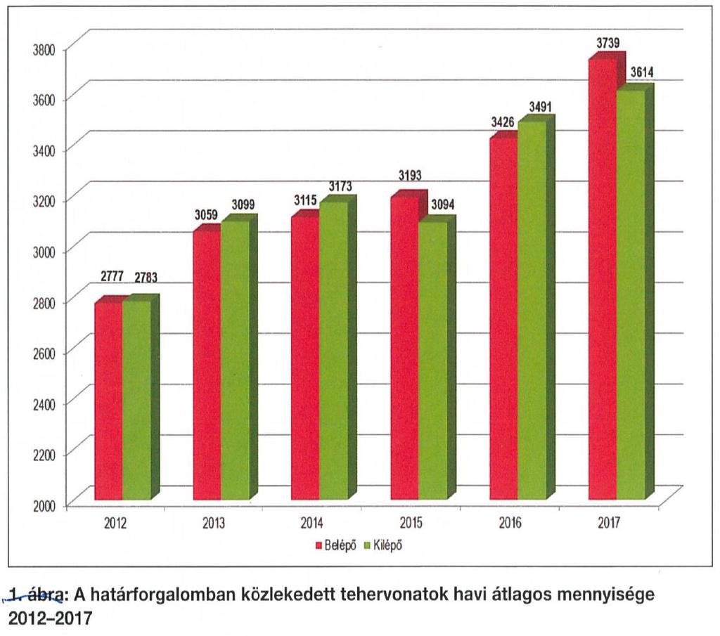 12. Az áruszállítási volumen Az áruszállítás is növelhető, de elsősorban a