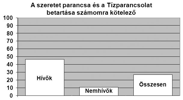 és Főiskolai Lelkészséggel, 3 he lyi lelkészség kialakításáról, amely iránt azonban a diákság részéről nem túl nagy az érdeklődés (eb ből is látszik, hogy az intézet hallgatói nem tart hatók