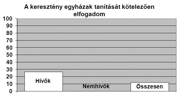 lező módon elfogadják-e (részben vagy nem) igen alacsony mértékben válaszoltak pozitívan.